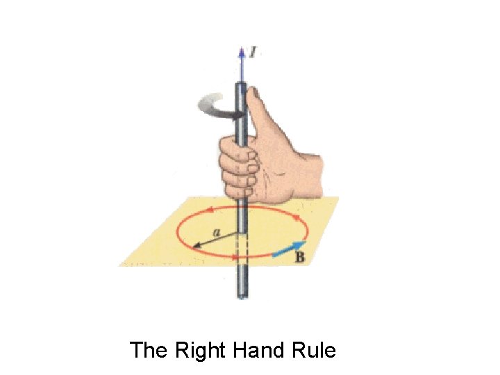 The Right Hand Rule 