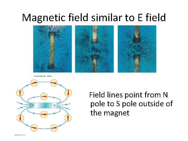 Magnetic field similar to E field Field lines point from N pole to S