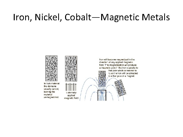 Iron, Nickel, Cobalt—Magnetic Metals 