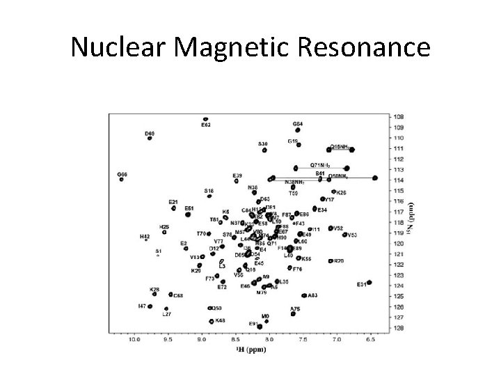 Nuclear Magnetic Resonance 