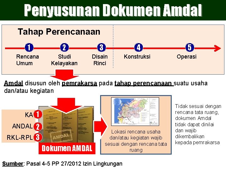 Penyusunan Dokumen Amdal Tahap Perencanaan 1 2 Rencana Umum Studi Kelayakan 3 4 Disain