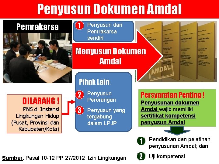 Penyusun Dokumen Amdal Pemrakarsa 1 Penyusun dari Pemrakarsa sendiri Menyusun Dokumen Amdal Pihak Lain: