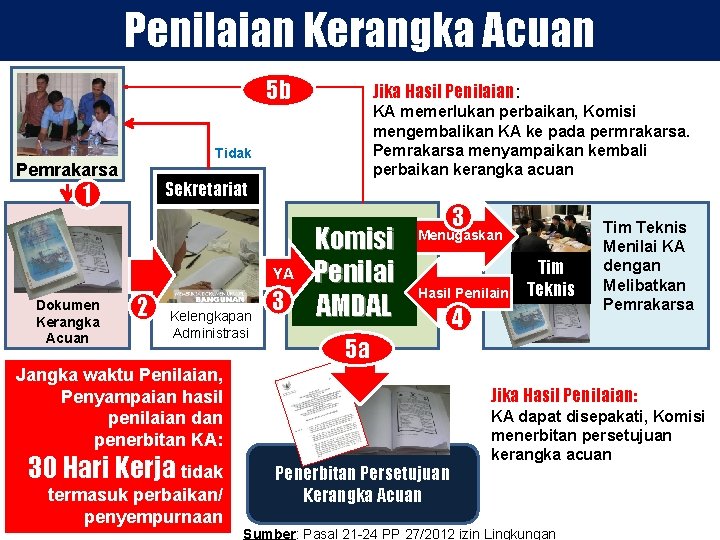 Penilaian Kerangka Acuan 5 b KA memerlukan perbaikan, Komisi mengembalikan KA ke pada permrakarsa.