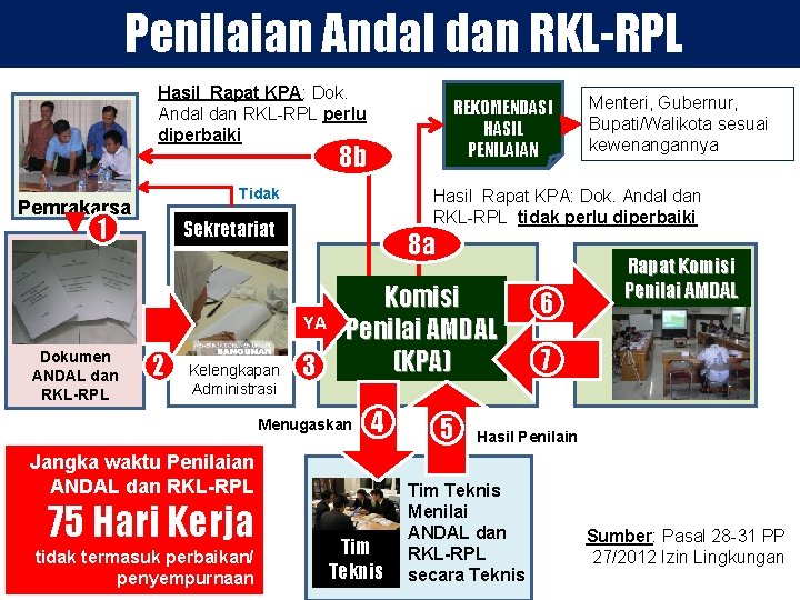 Penilaian Andal dan RKL-RPL Hasil Rapat KPA: Dok. Andal dan RKL-RPL perlu diperbaiki REKOMENDASI