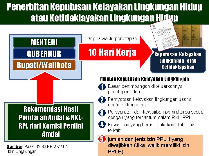 Penerbitan Keputusan Kelayakan Lingkungan Hidup atau Ketidaklayakan Lingkungan Hidup MENTERI GUBERNUR Bupati/Walikota Jangka waktu