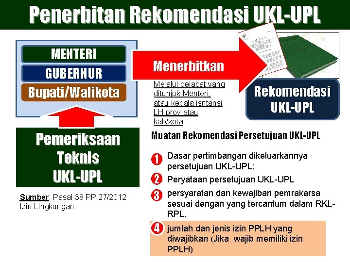 Penerbitan Rekomendasi UKL-UPL MENTERI GUBERNUR Bupati/Walikota Pemeriksaan Teknis UKL-UPL Sumber: Pasal 38 PP 27/2012