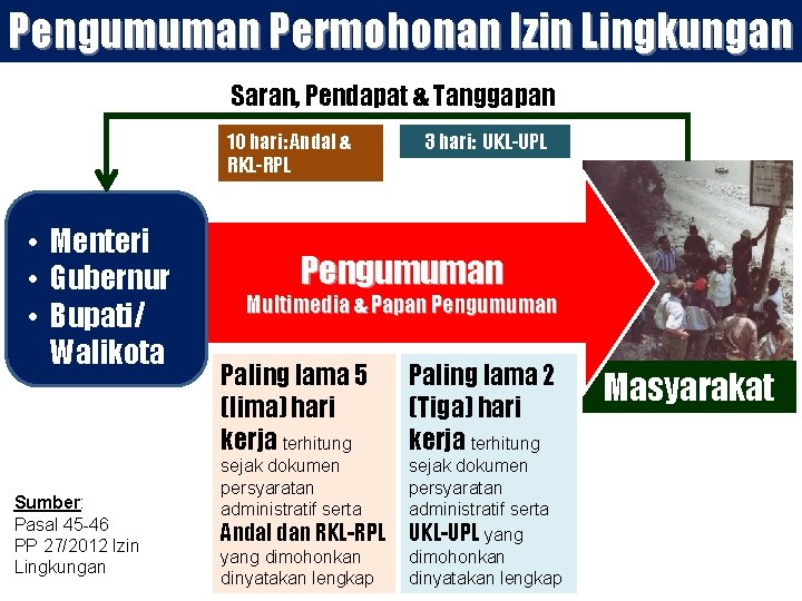 Pengumuman Permohonan Izin Lingkungan Saran, Pendapat & Tanggapan 10 hari: Andal & RKL-RPL •