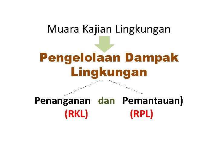 Muara Kajian Lingkungan Pengelolaan Dampak Lingkungan Penanganan dan Pemantauan) (RKL) (RPL) 