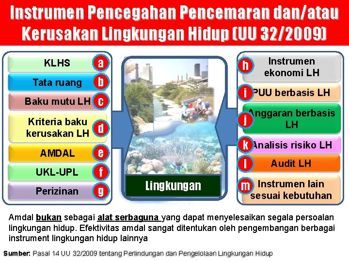 Instrumen Pencegahan Pencemaran dan/atau Kerusakan Lingkungan Hidup (UU 32/2009) KLHS a Tata ruang b