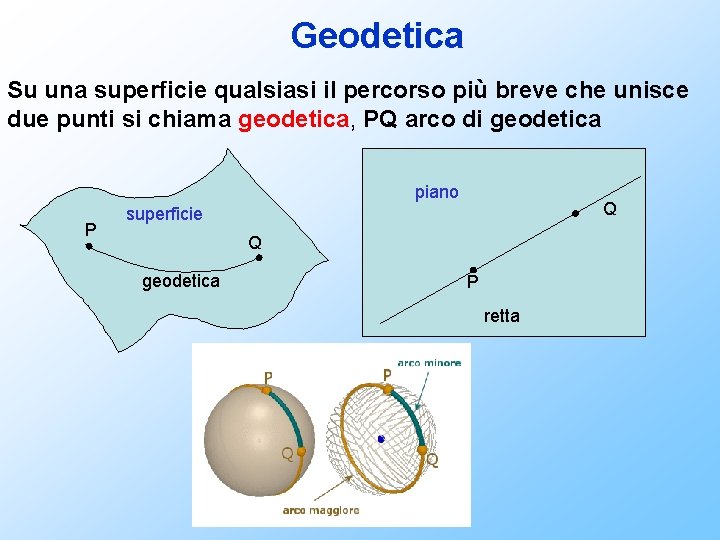 Geodetica Su una superficie qualsiasi il percorso più breve che unisce due punti si