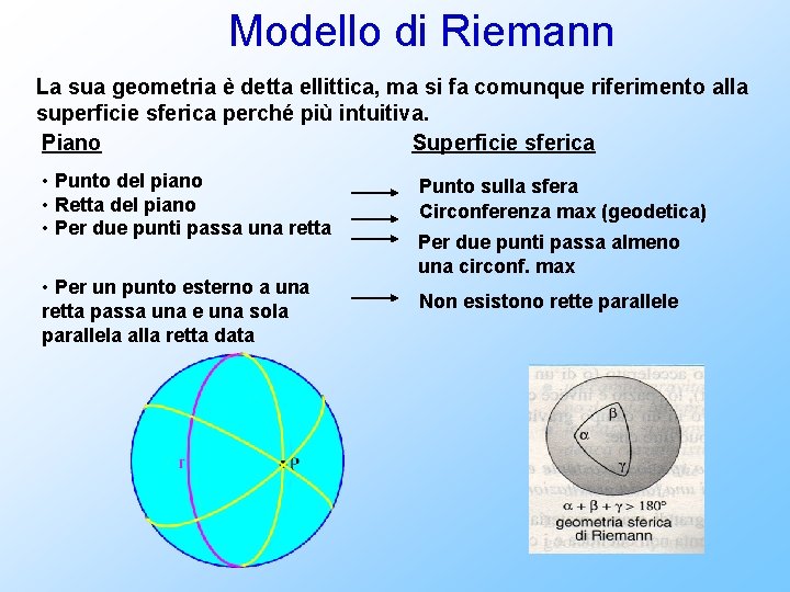 Modello di Riemann La sua geometria è detta ellittica, ma si fa comunque riferimento