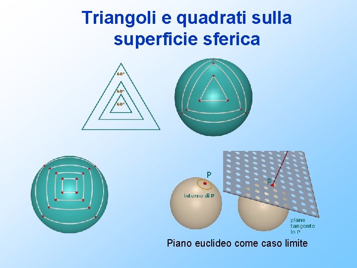 Triangoli e quadrati sulla superficie sferica Piano euclideo come caso limite 