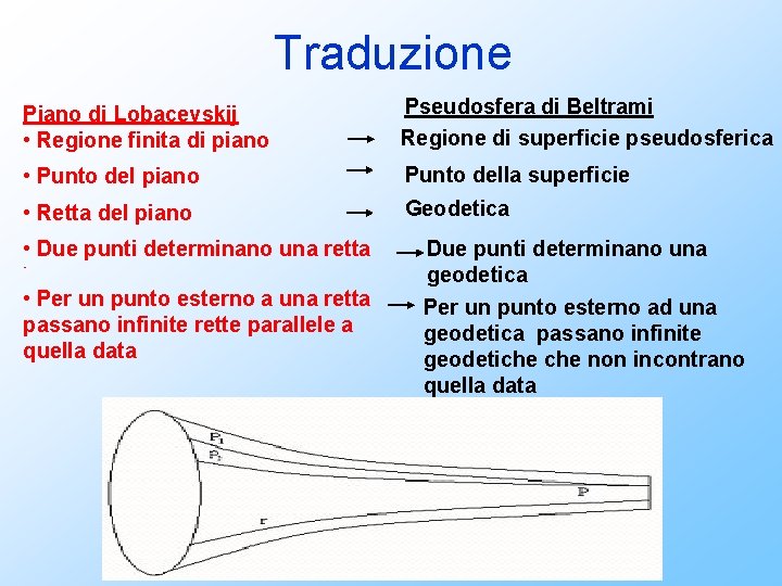 Traduzione Piano di Lobacevskij • Regione finita di piano Pseudosfera di Beltrami Regione di