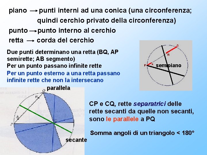 piano punto retta punti interni ad una conica (una circonferenza; quindi cerchio privato della