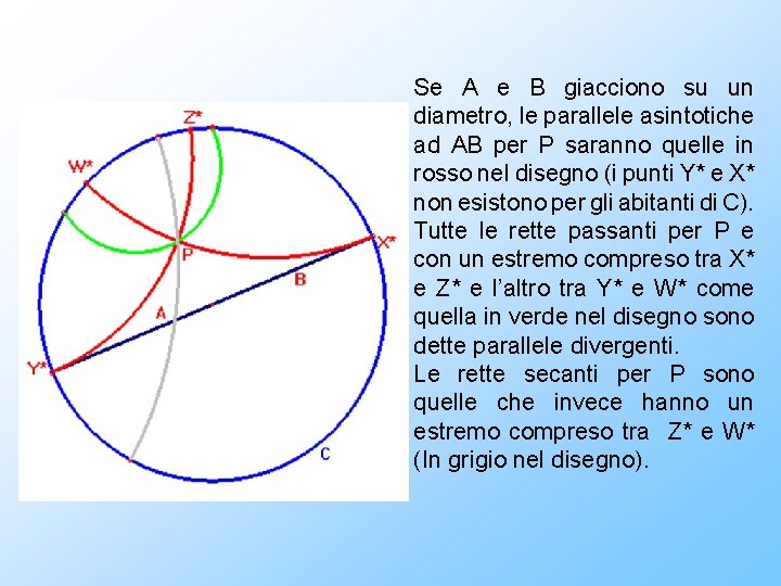Se A e B giacciono su un diametro, le parallele asintotiche ad AB per