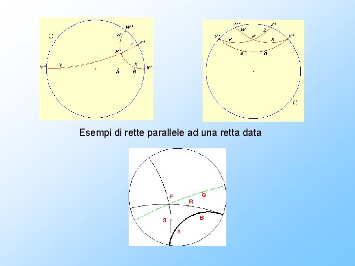 Esempi di rette parallele ad una retta data 