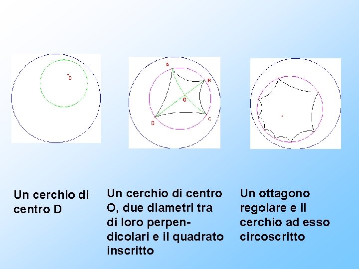 Un cerchio di centro D Un cerchio di centro O, due diametri tra di