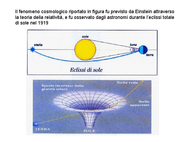 Il fenomeno cosmologico riportato in figura fu previsto da Einstein attraverso la teoria della