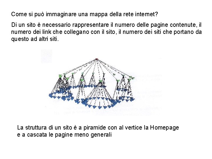 Come si può immaginare una mappa della rete internet? Di un sito è necessario