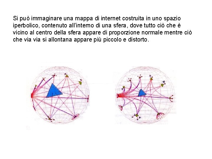 Si può immaginare una mappa di internet costruita in uno spazio iperbolico, contenuto all’interno