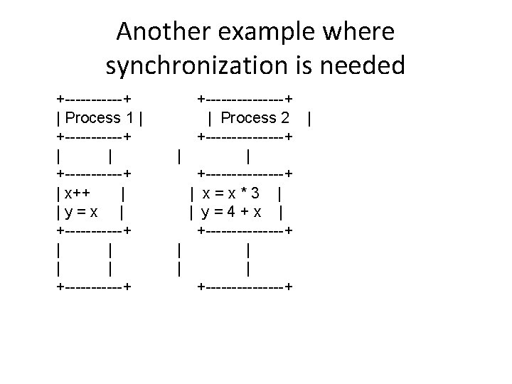 Another example where synchronization is needed +------+ | Process 1 | +-----------+ | x++