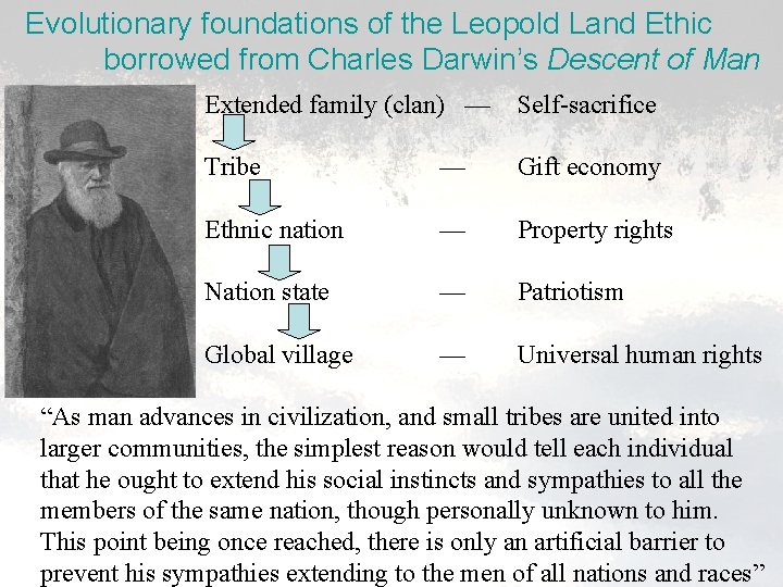 Evolutionary foundations of the Leopold Land Ethic borrowed from Charles Darwin’s Descent of Man