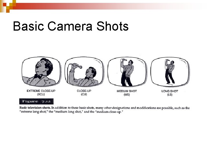 Basic Camera Shots 