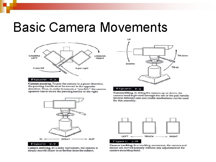 Basic Camera Movements 