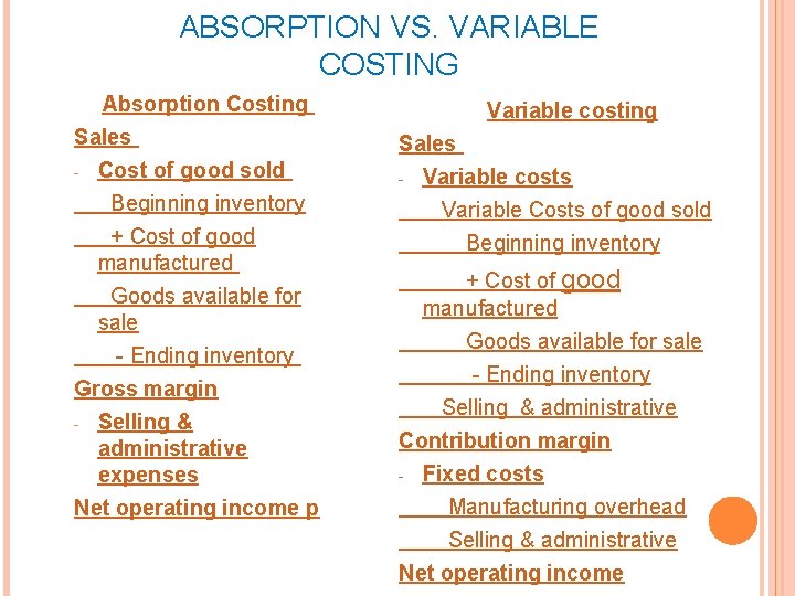 ABSORPTION VS. VARIABLE COSTING Absorption Costing Sales Cost of good sold Beginning inventory +