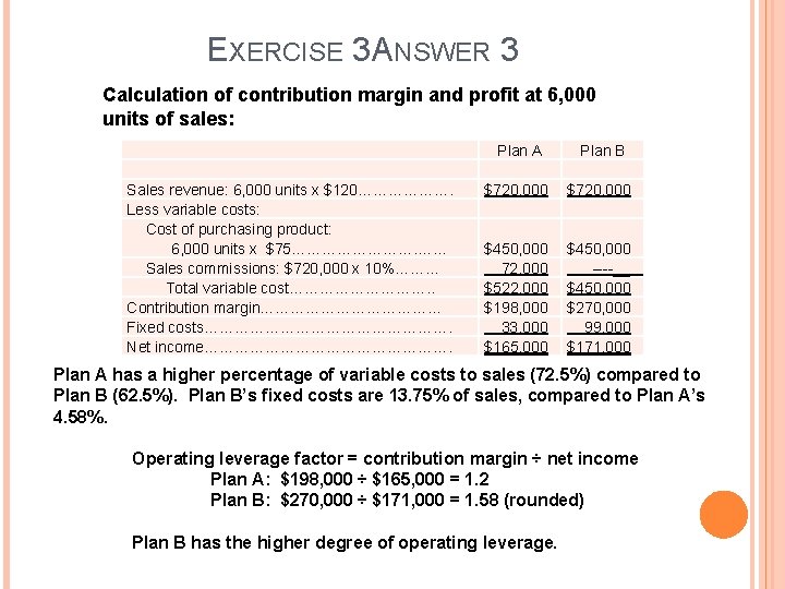 EXERCISE 3 ANSWER 3 Calculation of contribution margin and profit at 6, 000 units