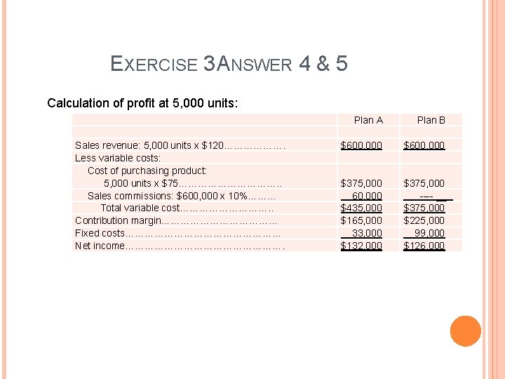 EXERCISE 3 ANSWER 4 & 5 Calculation of profit at 5, 000 units: Sales