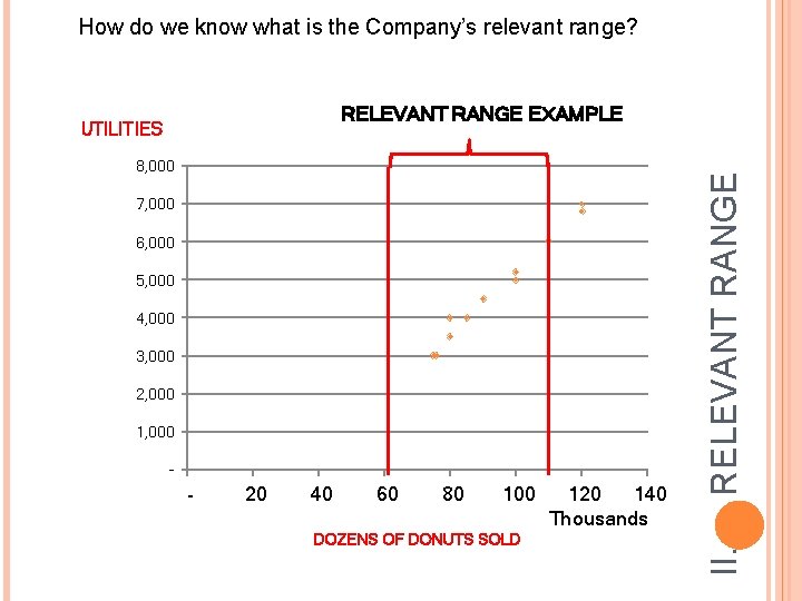How do we know what is the Company’s relevant range? 7, 000 6, 000