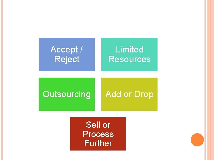 Accept / Reject Limited Resources Outsourcing Add or Drop Sell or Process Further 