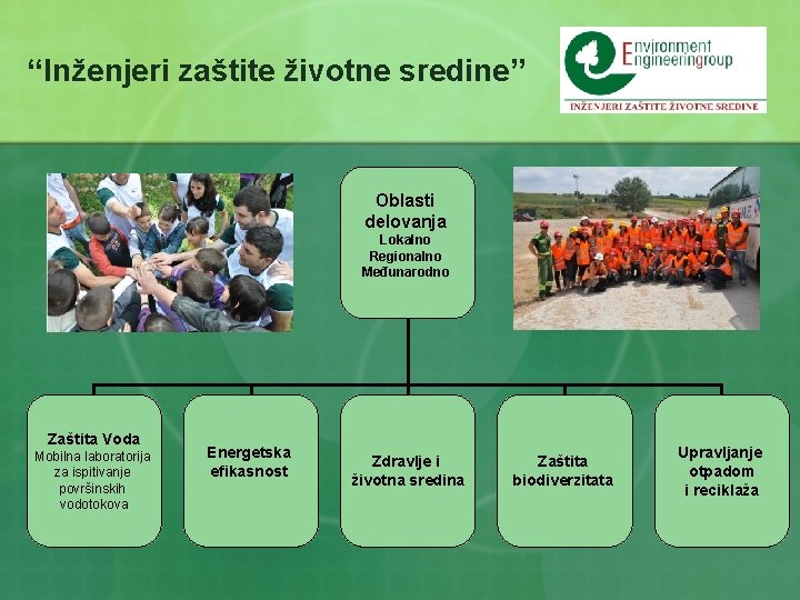 “Inženjeri zaštite životne sredine” Oblasti delovanja Lokalno Regionalno Međunarodno Zaštita Voda Mobilna laboratorija za