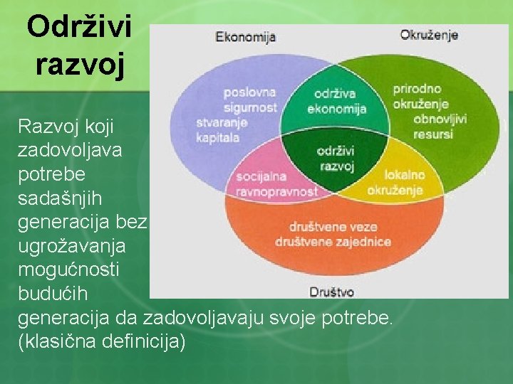 Održivi razvoj Razvoj koji zadovoljava potrebe sadašnjih generacija bez ugrožavanja mogućnosti budućih generacija da