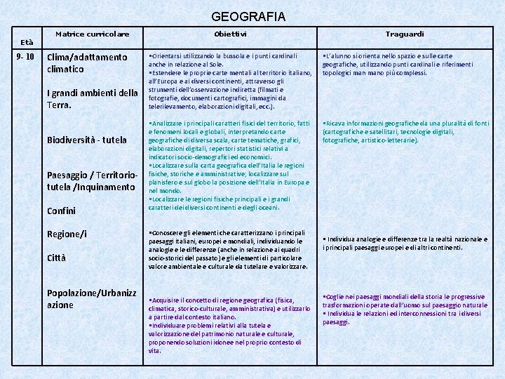 GEOGRAFIA Età 9 - 10 Matrice curricolare Clima/adattamento climatico I grandi ambienti della Terra.