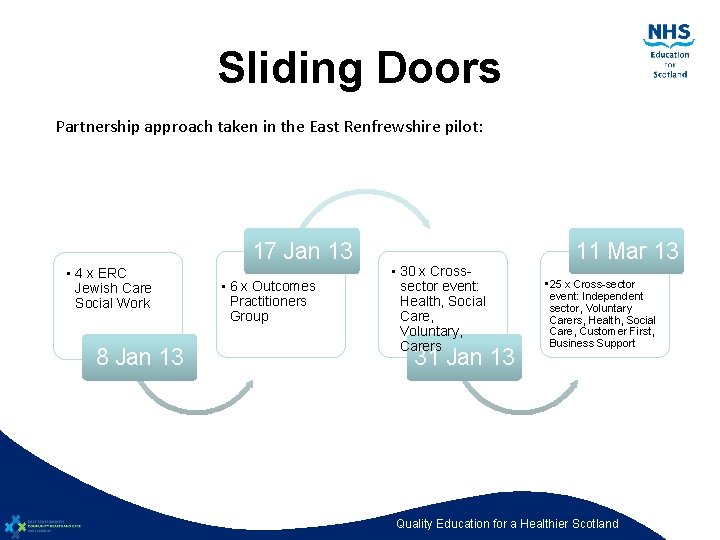 Sliding Doors Partnership approach taken in the East Renfrewshire pilot: 17 Jan 13 •