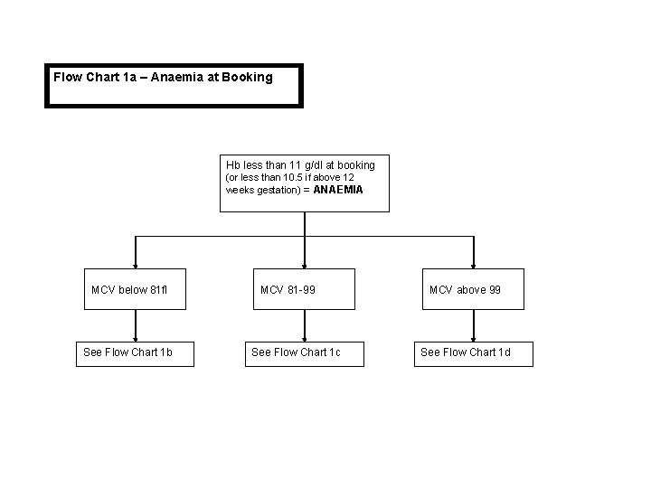 New concepts in diagnosis and management of iron