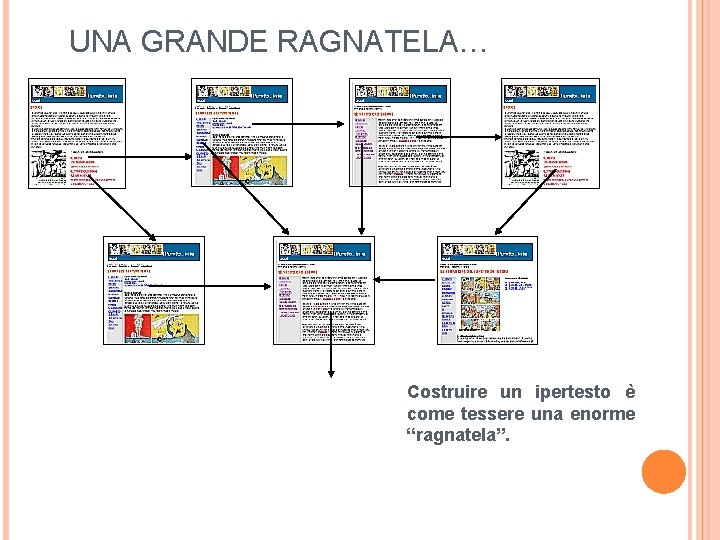 UNA GRANDE RAGNATELA… Costruire un ipertesto è come tessere una enorme “ragnatela”. 