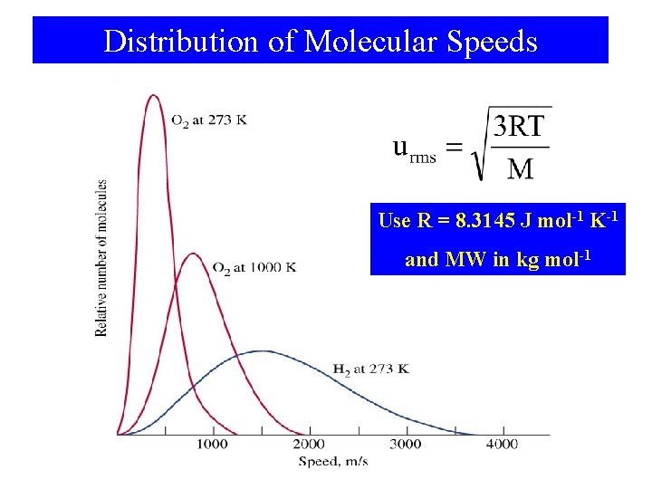 Distribution of Molecular Speeds Use R = 8. 3145 J mol-1 K-1 and MW
