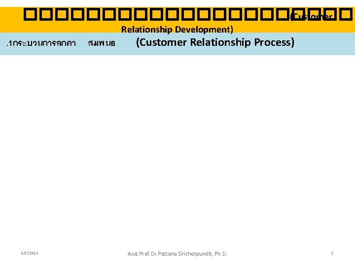 ����������� (Customer Relationship Development) . 1กระบวนการลกคา สมพนธ 9/17/2020 (Customer Relationship Process) Asst. Prof. Dr.