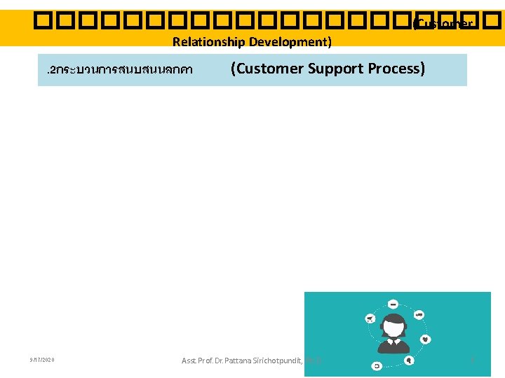 ����������� (Customer Relationship Development) . 2กระบวนการสนบสนนลกคา 9/17/2020 (Customer Support Process) Asst. Prof. Dr. Pattana