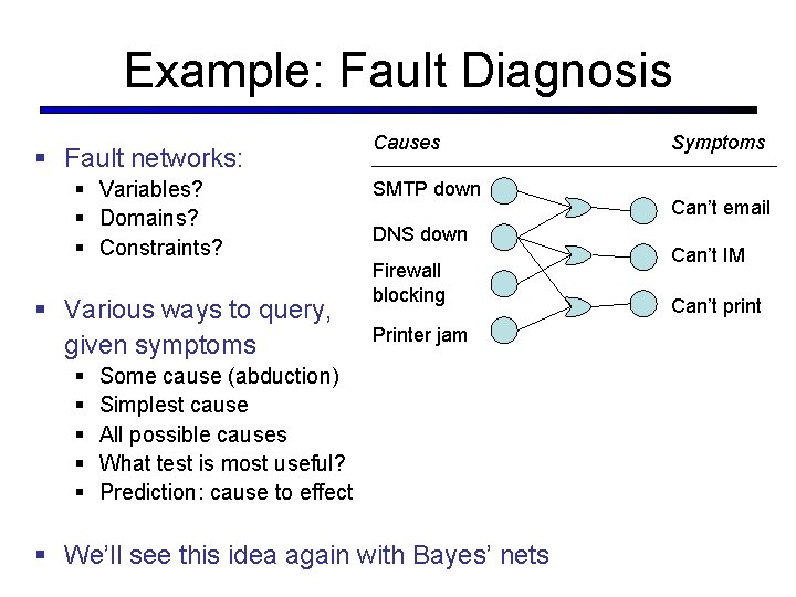 Example: Fault Diagnosis § Fault networks: § Variables? § Domains? § Constraints? § Various