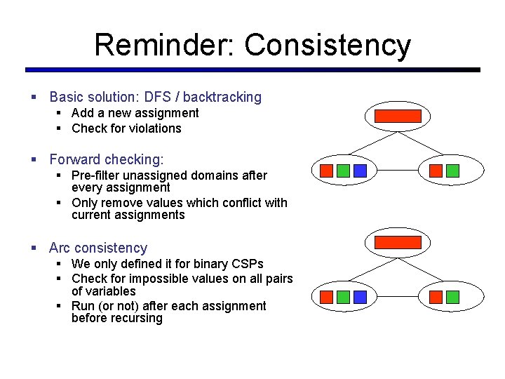 Reminder: Consistency § Basic solution: DFS / backtracking § Add a new assignment §