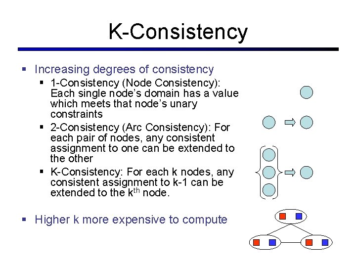 K-Consistency § Increasing degrees of consistency § 1 -Consistency (Node Consistency): Each single node’s