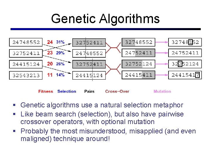 Genetic Algorithms § Genetic algorithms use a natural selection metaphor § Like beam search
