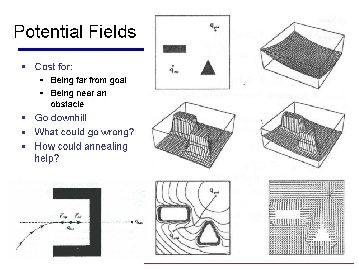 Potential Fields § Cost for: § Being far from goal § Being near an