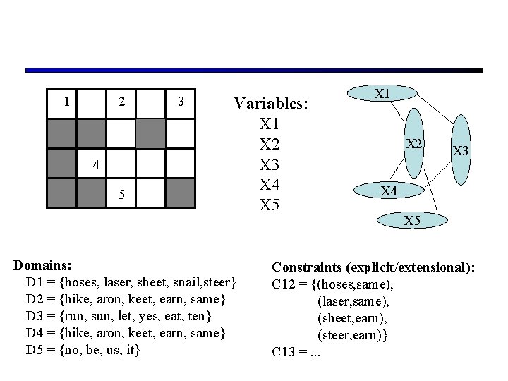 1 2 4 5 3 Variables: X 1 X 2 X 3 X 4