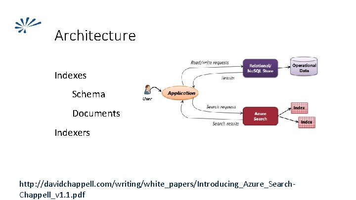 Architecture Indexes Schema Documents Indexers http: //davidchappell. com/writing/white_papers/Introducing_Azure_Search. Chappell_v 1. 1. pdf 