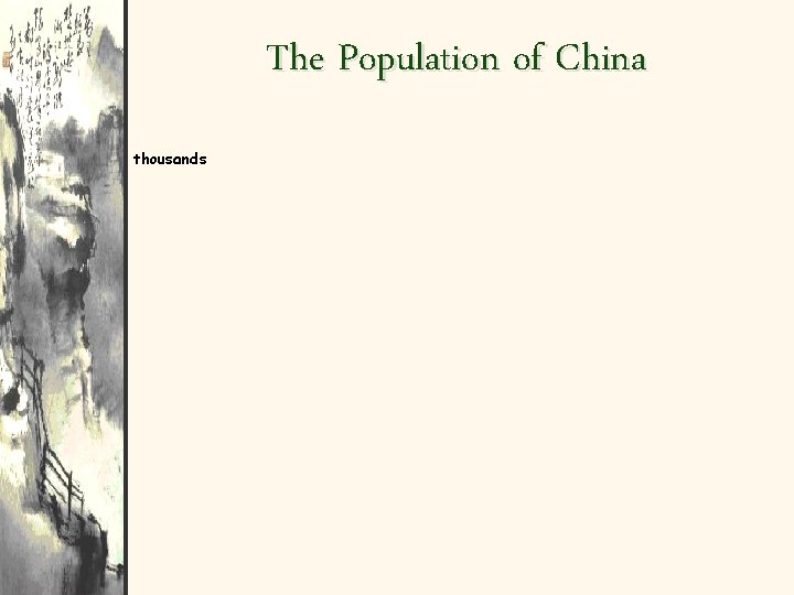 The Population of China thousands 